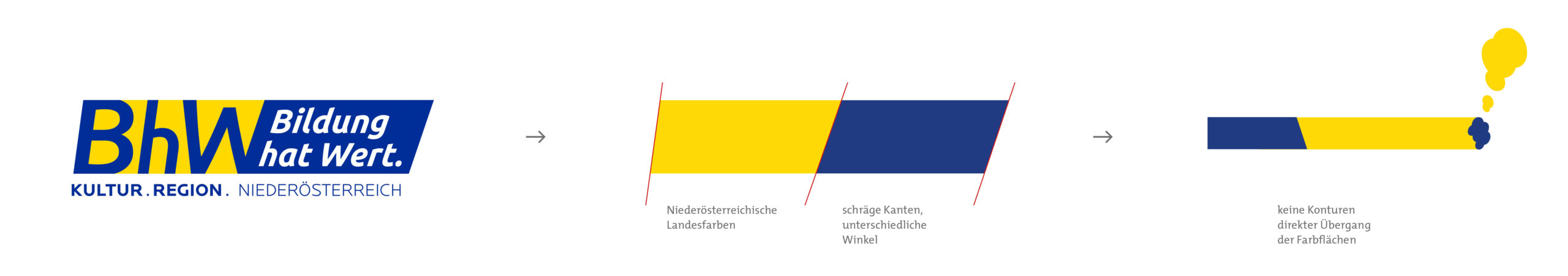 masterthesis_orientierungssystem_grafik2